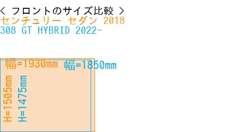 #センチュリー セダン 2018 + 308 GT HYBRID 2022-